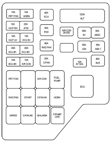 2004 hyundai santa fe fuse box diagram 