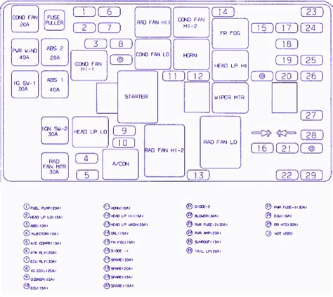 2004 kia optima fuse box diagram 