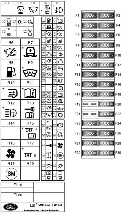 2004 land rover discovery fuse diagram 