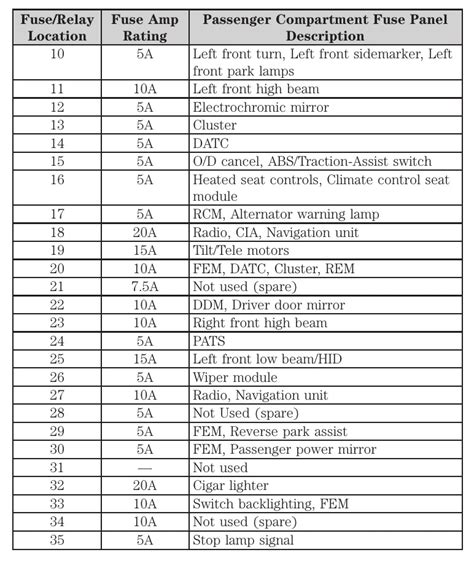 2004 lincoln ls fuse diagram 