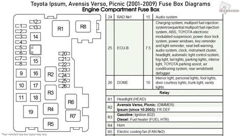 2004 matrix fuse box diagram 