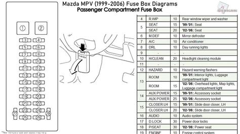 2004 mazda tribute fuse box 