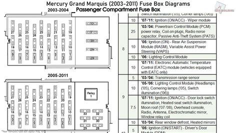 2004 mercury grand marquis fuse box diagram 