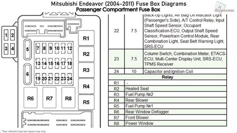 2004 mitsubishi endeavor fuse box 