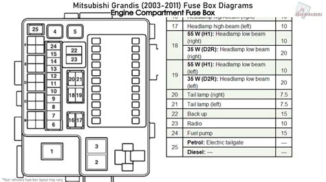 2004 mitsubishi fuso fuse box diagram 
