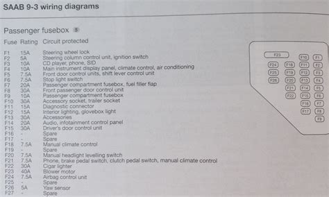 2004 saab 9 3 aero fuse diagram 