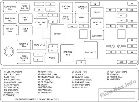 2004 sonata fuse box diagram 