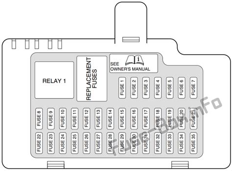 2004 thunderbird fuse box layout 