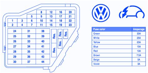 2004 volkswagen beetle fuse box 