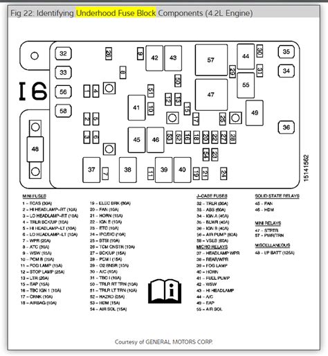 05 Chevy Trailblazer Fuse Box Schematic Wiring Diagrams Name Trace Technology Trace Technology Illabirintodellacreativita It