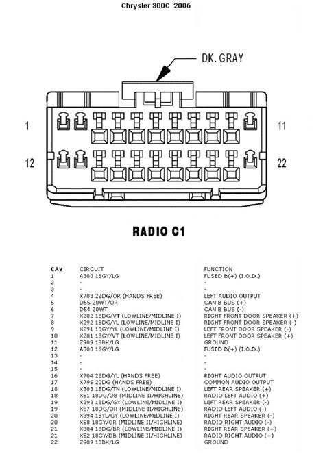 2005 Chrysler 300c Srt8 Manual and Wiring Diagram