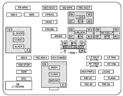 2005 Escalade Fuse Diagram Wiring Schematic