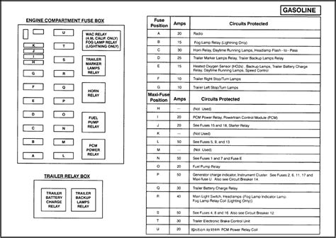 Fuse Box For 2005 Ford F 150 Wiring Diagram