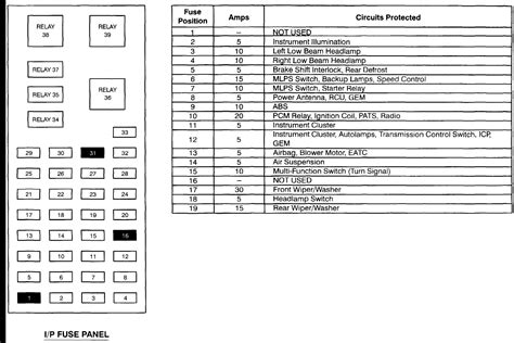 2005 Ford Five Hundred Fuse Box Diagram