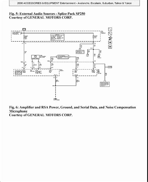 2005 Gmc Yukon Service Repair Manual Software