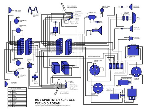 2005 Harley Davidson Sportster 883 Wiring Diagram