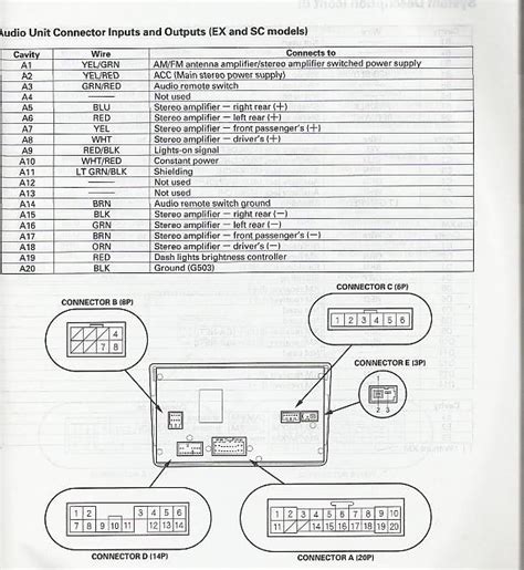 2005 Honda Element Headlamp Wiring Diagram