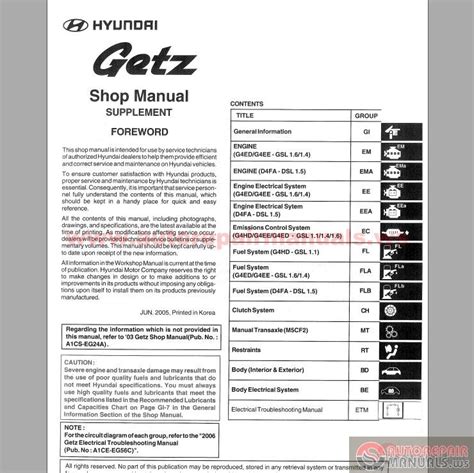 2005 Hyundai Getz Instruktionsbog Danish Manual and Wiring Diagram