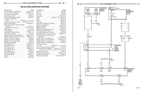 2005 Jeep Wrangler Manual and Wiring Diagram
