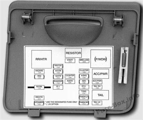 2005 Kia Spectra Wiring Diagram Fuse