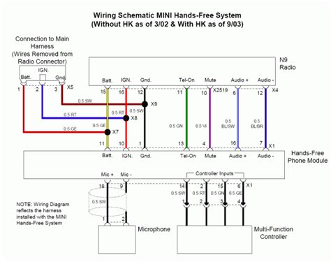 2005 MINI 2 Door Manual and Wiring Diagram