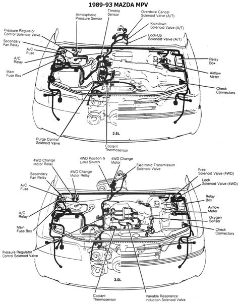 2005 Mazda MPV Manual and Wiring Diagram
