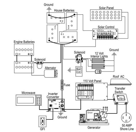 2005 Monaco Windsor Rv Wiring Diagram