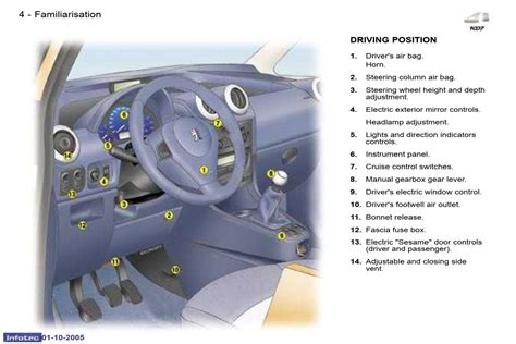 2005 Peugeot 1007 Dag Manual and Wiring Diagram