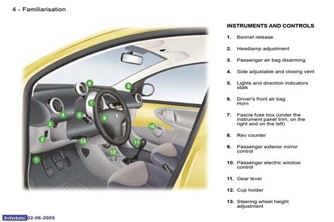 2005 Peugeot 107 Dag Manual and Wiring Diagram