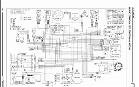 2005 Polaris Ranger Xp 700 Wiring Diagram