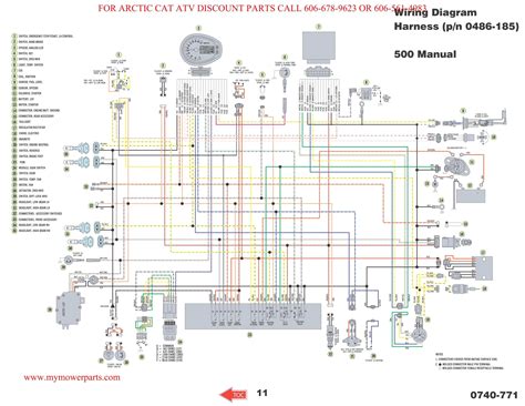 2005 Polaris Wiring Diagrams