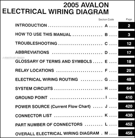 2005 Toyota Avalon From Jan 2005 Prod Manual and Wiring Diagram