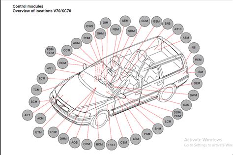 2005 Volvo V70 Manual and Wiring Diagram