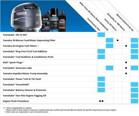 2005 Yamaha F30 Hp Outboard Service Repair Manual