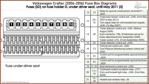 2005 beetle fuse box 