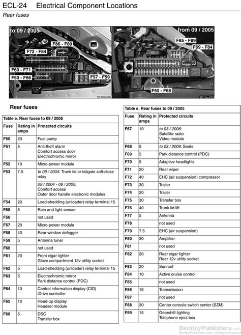 2005 bmw 525i fuse box diagram 