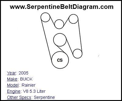 2005 buick rainier belt diagram 