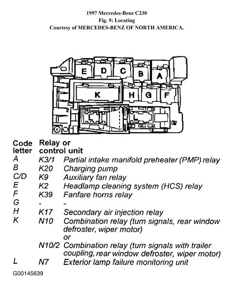 2005 c230 fuse box diagram 