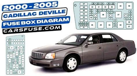 2005 cadillac deville fuse box 