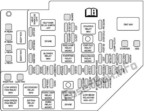 2005 cadillac sts fuse box diagram 