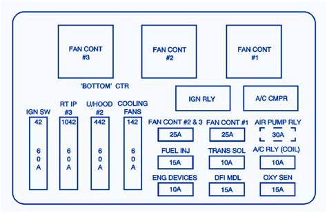 2005 chevy impala under hood fuse diagram 