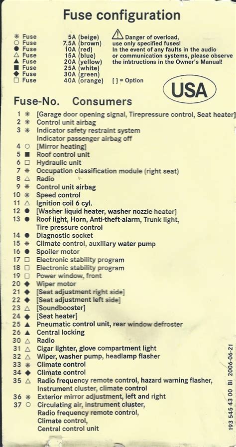 2005 chrysler crossfire fuse box 