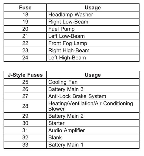 2005 corvette fuse box 