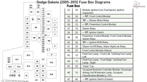 2005 dodge dakota fuse panel diagram 