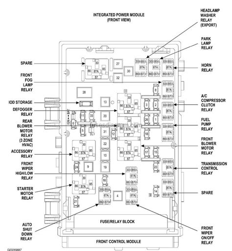 2005 dodge durango fuse box 