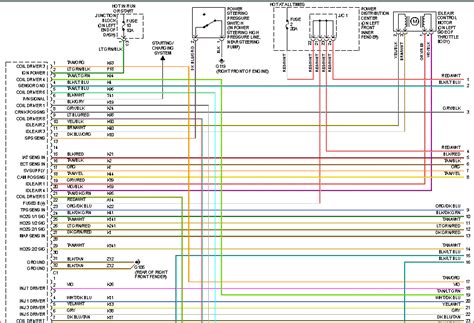 2005 dodge durango wire diagram 