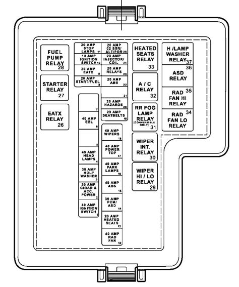 2005 dodge stratus fuse panel diagram 