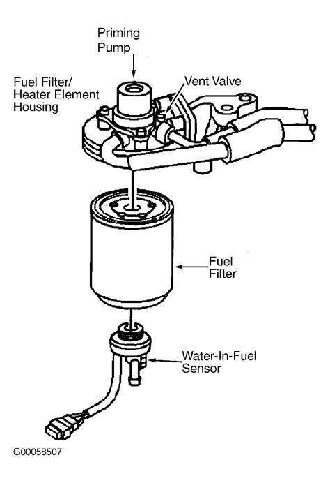 2005 duramax fuel filter diagram 