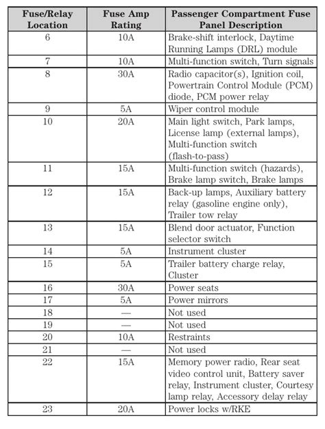 2005 econoline fuse box 