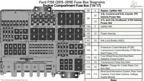 2005 ford f 150 starter fuse box diagram 